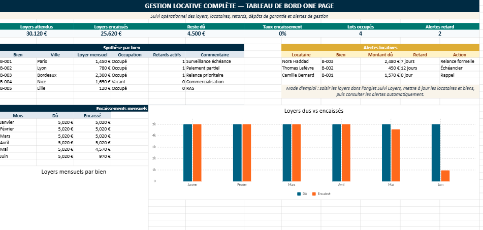 Gestion locative gratuite complète Excel

