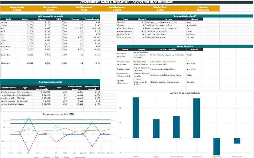 Comptabilité LMNP automatisée Excel
