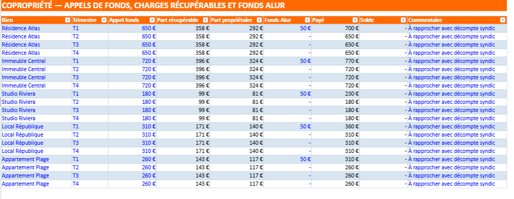 Comptabilité immobilière COPROPRIÉTÉ — APPELS DE FONDS, CHARGES RÉCUPÉRABLES ET FONDS ALUR