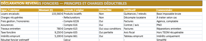 Comptabilité immobilière DÉCLARATION REVENUS FONCIERS — PRINCIPES ET CHARGES DÉDUCTIBLES