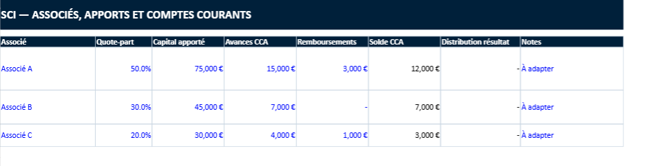 SCI — ASSOCIÉS, APPORTS ET COMPTES COURANTS comptabilité sci familiale excel
