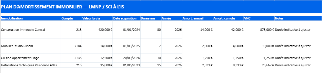 PLAN D’AMORTISSEMENT IMMOBILIER — LMNP / SCI À L’IS