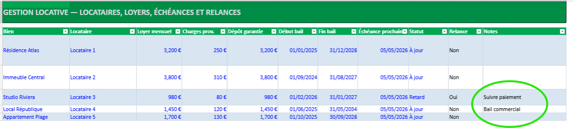 GESTION LOCATIVE — LOCATAIRES, LOYERS, ÉCHÉANCES ET RELANCES