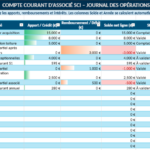 Compte Courant d'Associé SCI : Modèle Excel Automatisé