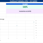 Validation d'une méthode analytique HPLC : Guide ICH Q2, Excel et Cas Pratique image