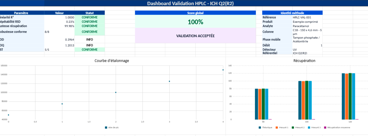 Modèle Excel de validation HPLC automatisé