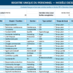 Registre unique du personnel : modèle Excel, obligations et guide RH Registre unique du personnel : modèle Excel, obligations et guide RH