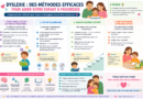 Dyslexie chez l’enfant : guide complet pour aider son enfant à progresser à la maison