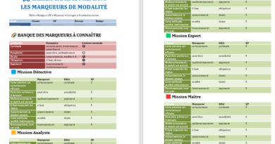 Marqueur de modalité : guide complet, méthode et exemples pour mieux exprimer son point de vue