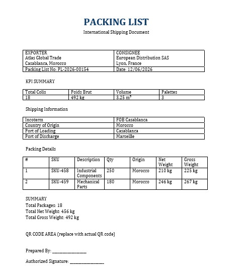 Packing List exemple rempli 