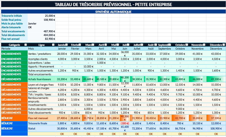 Tableau Excel de Trésorerie Prévisionnel pour Petite Entreprise
