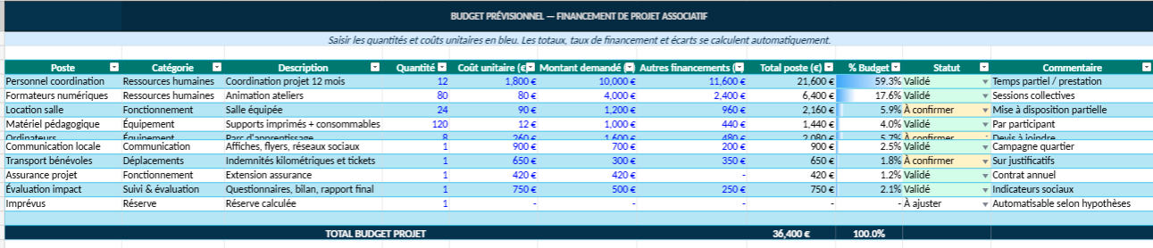 Financement de Projet Associatif : Modèle Excel  