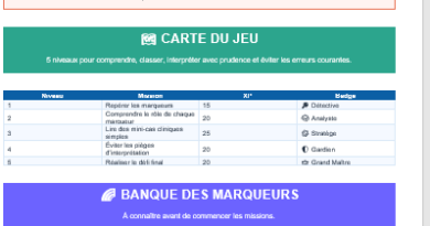 Marqueurs de l’Inflammation : Définition, Analyse, Valeurs et Interprétation