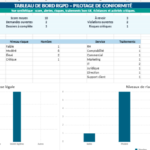 Modèle Excel de registre RGPD des traitements