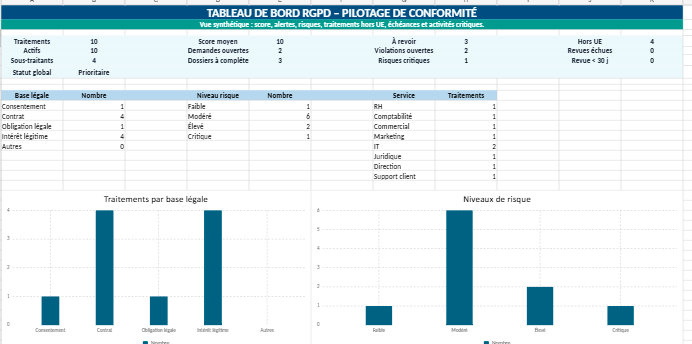 Modèle Excel de registre RGPD des traitements