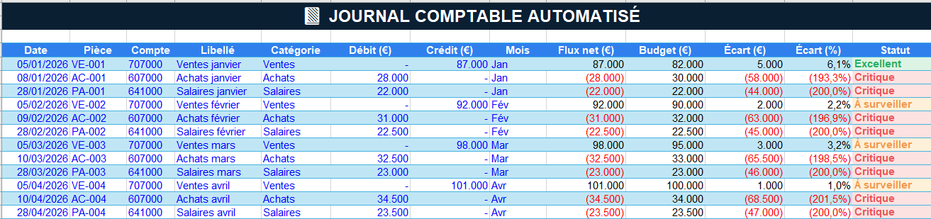   JOURNAL COMPTABLE AUTOMATISÉ
