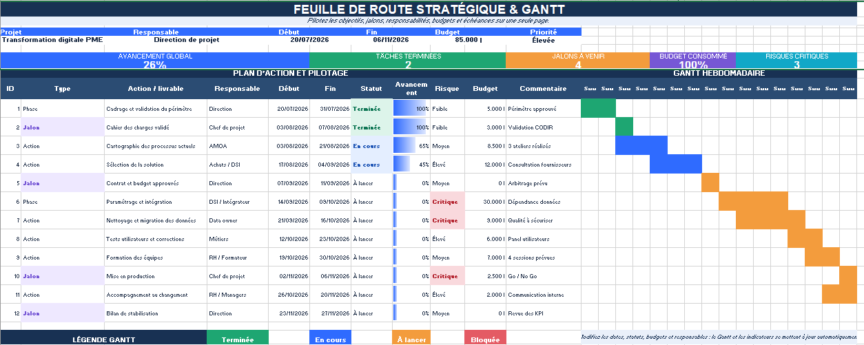 Feuille de route stratégique avec diagramme de Gantt