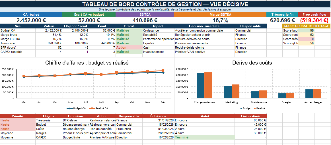 Tableau de bord contrôle de gestion Excel