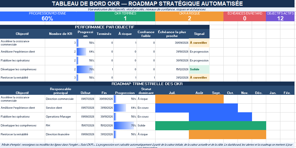 Roadmap OKR automatisée dans Excel