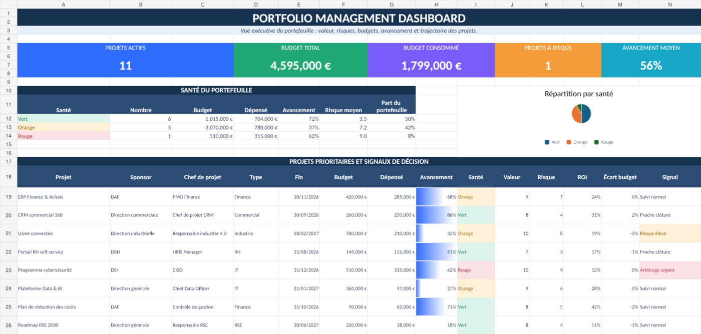 Portfolio Management Dashboard & Roadmap dans Excel