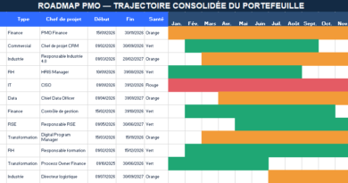 Feuille de route : modèles Excel, Word, PowerPoint, exemples et méthode