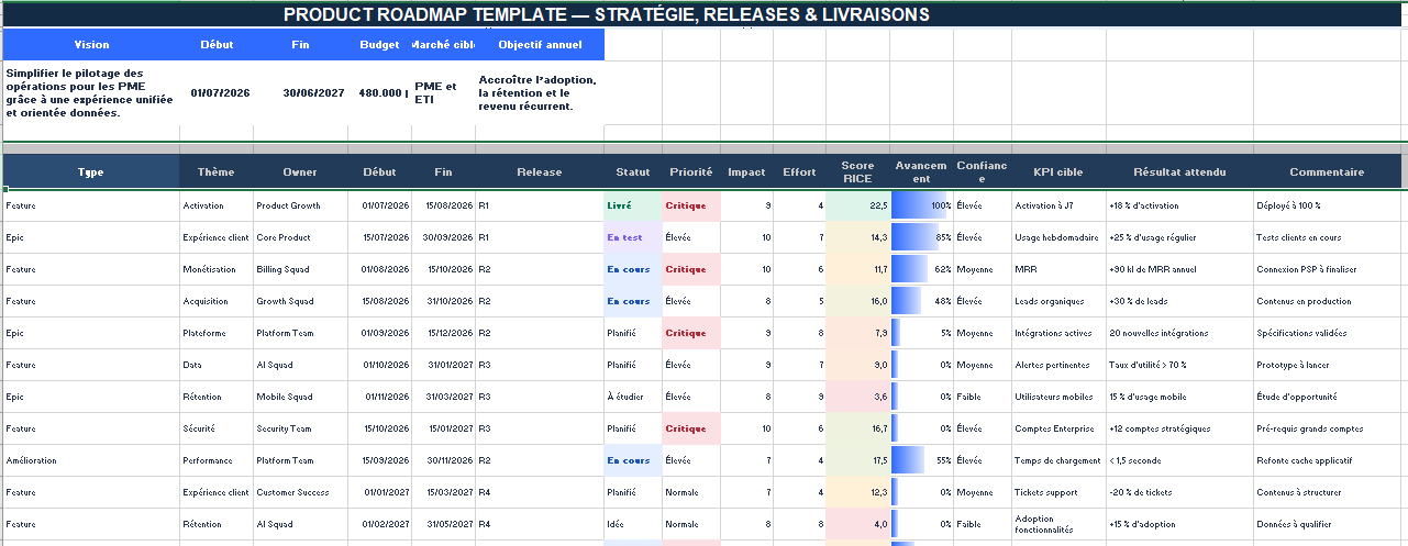 Feuille de route Product Roadmap Template automatisé dans Excel