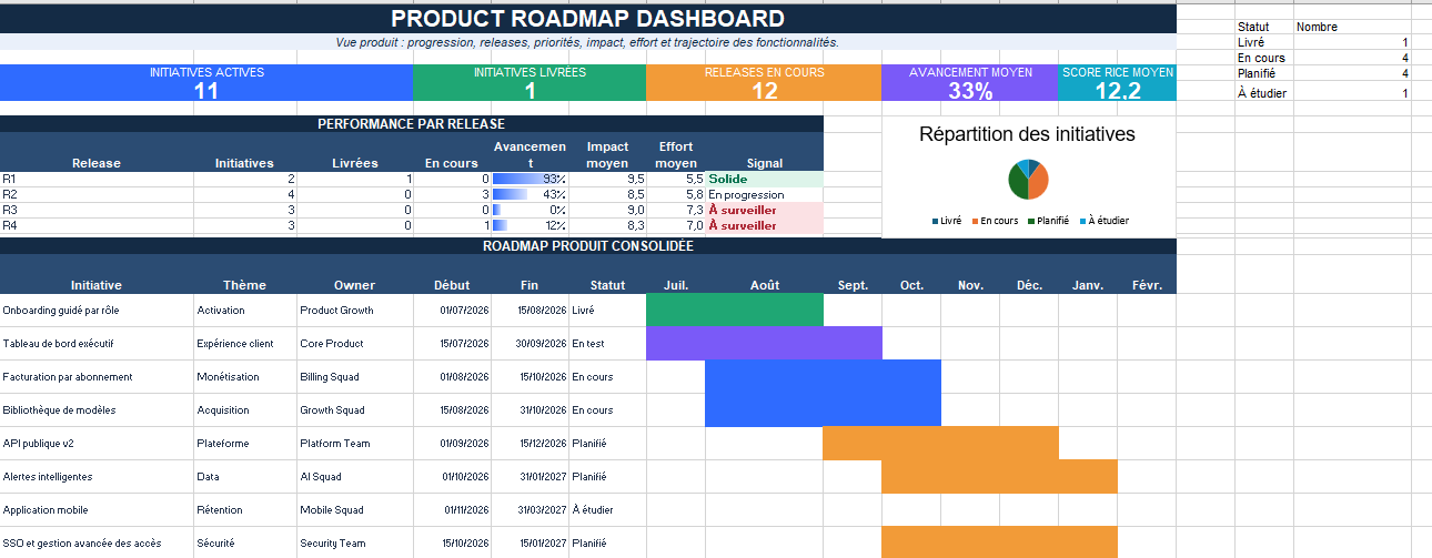 PRODUCT ROADMAP DASHBOARD - feuille de route produit excel