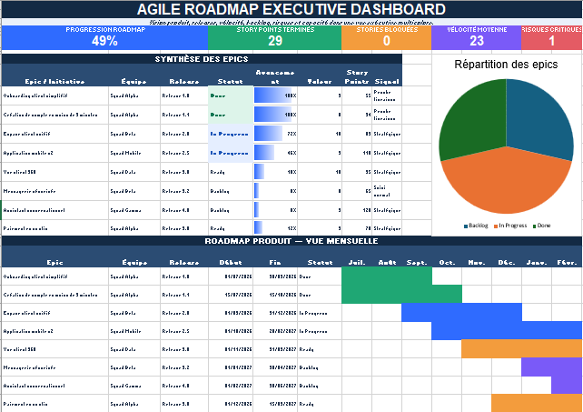 Agile Roadmap Template multicolore dans Excel
