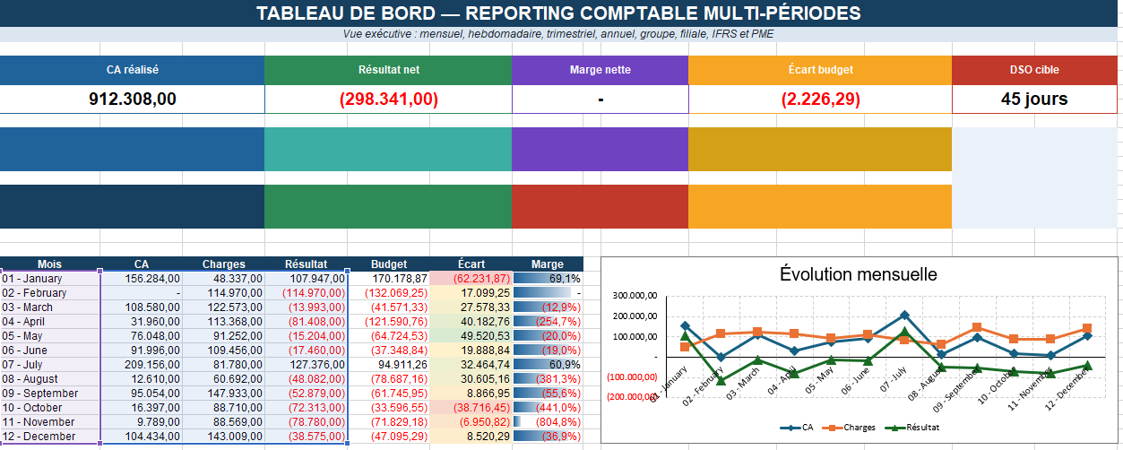 📊 Modèle Excel multifeuilles
Reporting comptable Excel automatisé