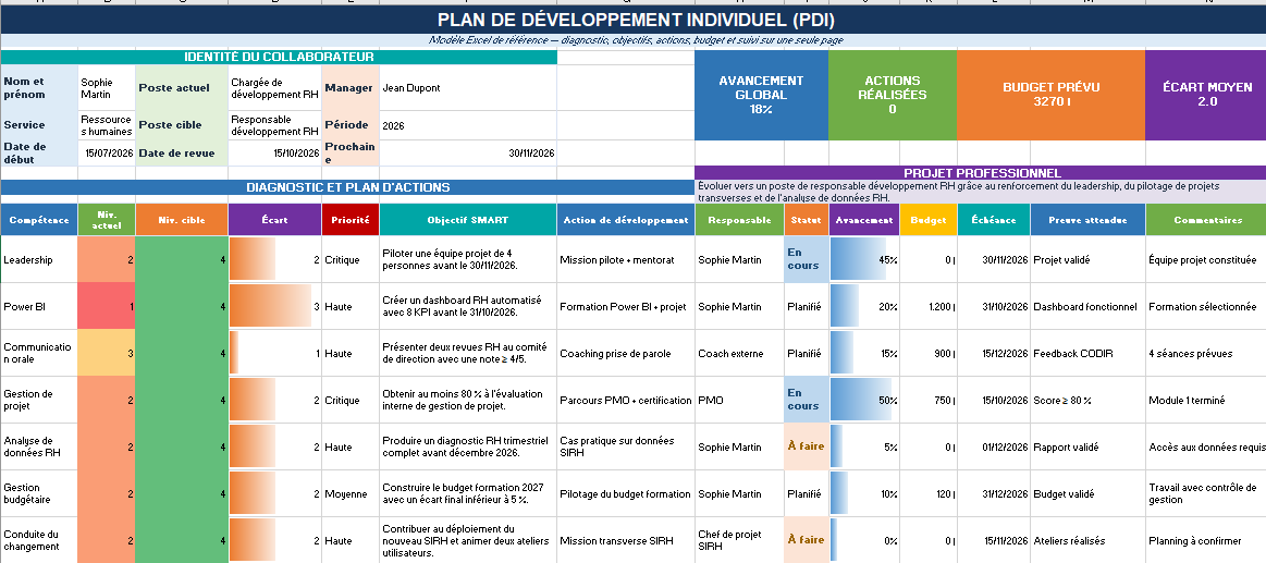 Modèle Excel Plan de développement individuel PDI
