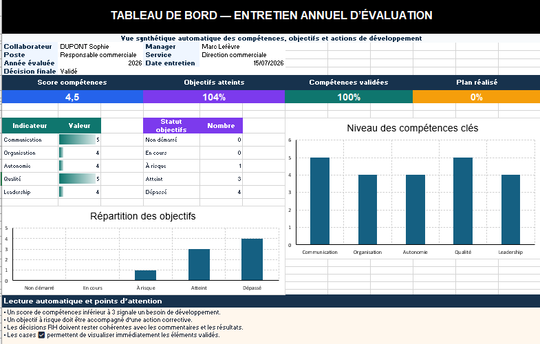 Entretien annuel d’évaluation : modèle Excel