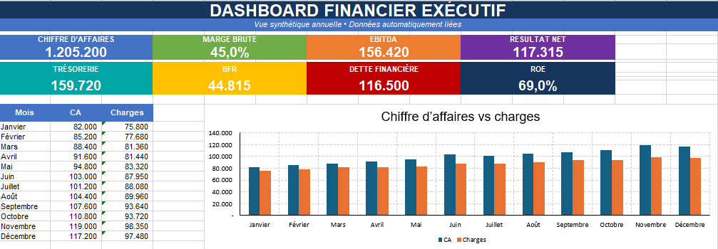 📊 Reporting financier Excel gratuit