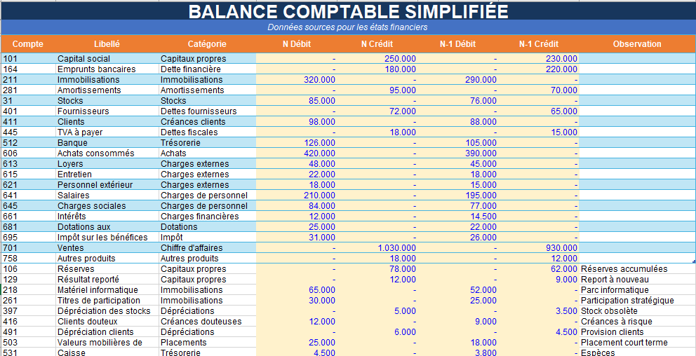 Balance comptable détaillée avec données N et N-1