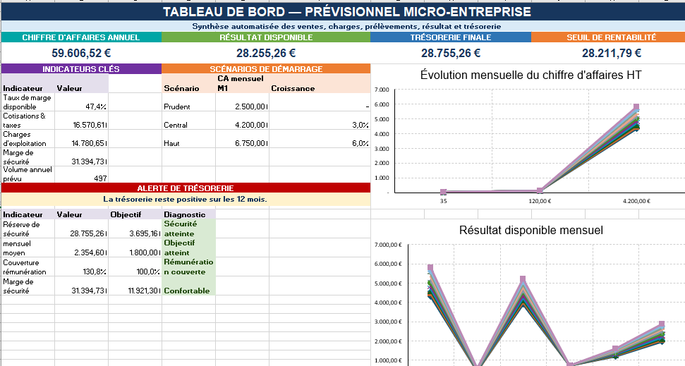 modèle Excel de prévisionnel financier pour micro-entreprise