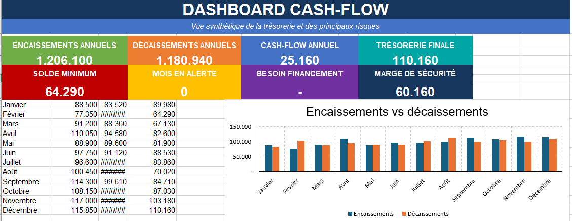 tableau de cash-flow Excel gratuit