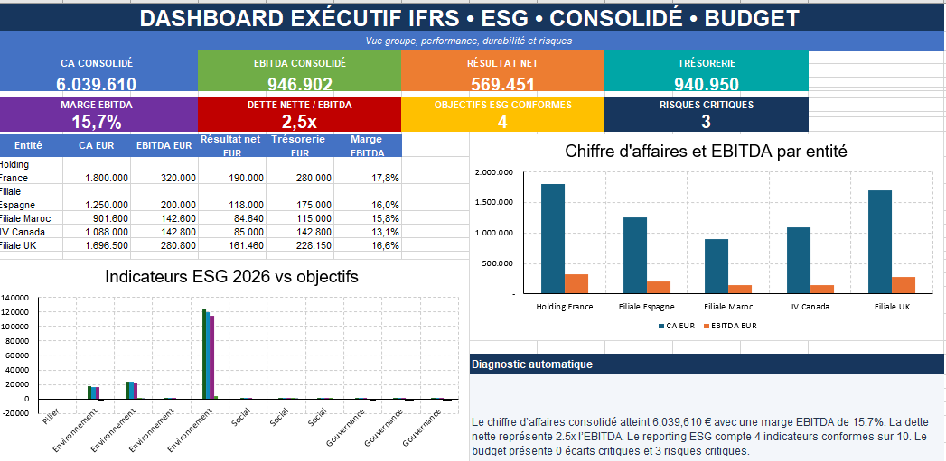 🌍 Reporting IFRS ESG consolidé et budgétaire — Modèle Excel automatisé