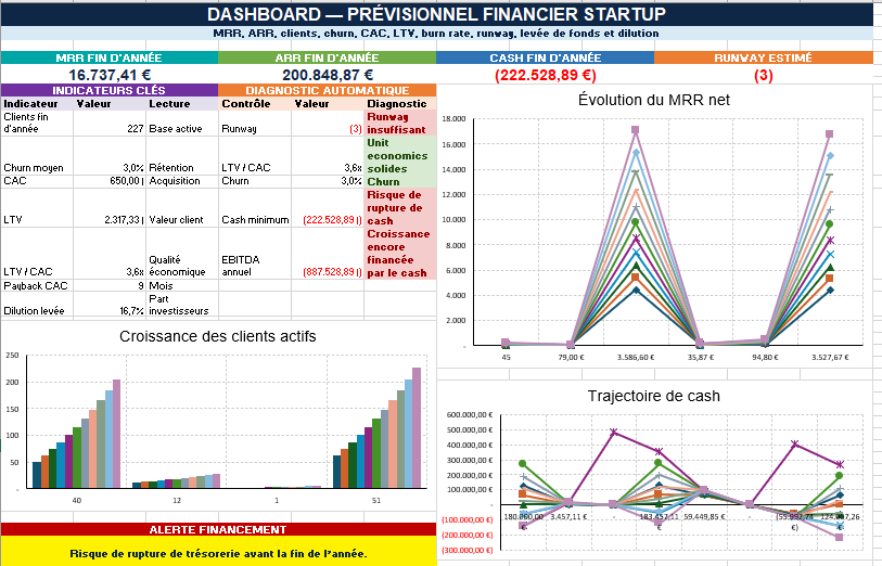 modèle Excel de prévisionnel financier Startup