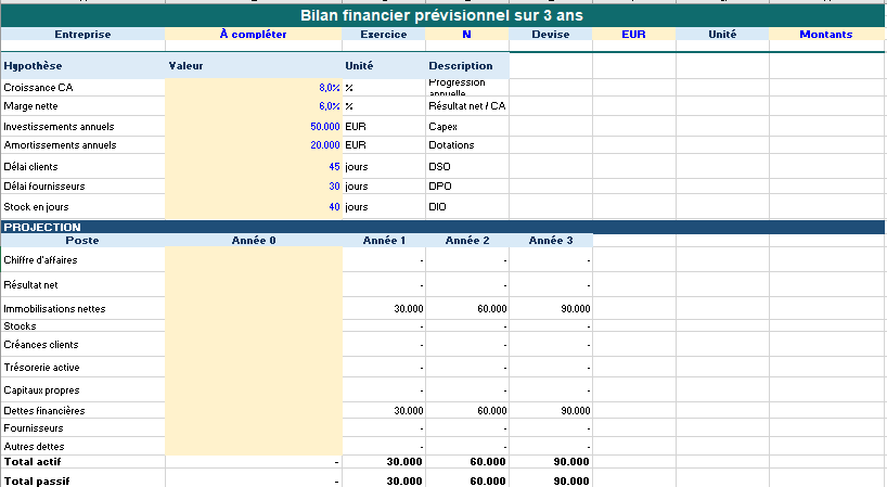 Bilan financier prévisionnel sur 3 ans