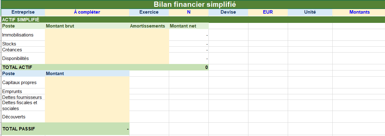 Bilan financier simplifié