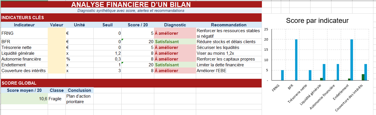 ANALYSE FINANCIÈRE D’UN BILAN