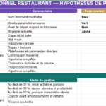 Budget prévisionnel restaurant : modèles Excel gratuits, exemples et méthode image