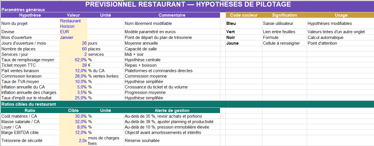 PRÉVISIONNEL RESTAURANT — HYPOTHÈSES DE PILOTAGE