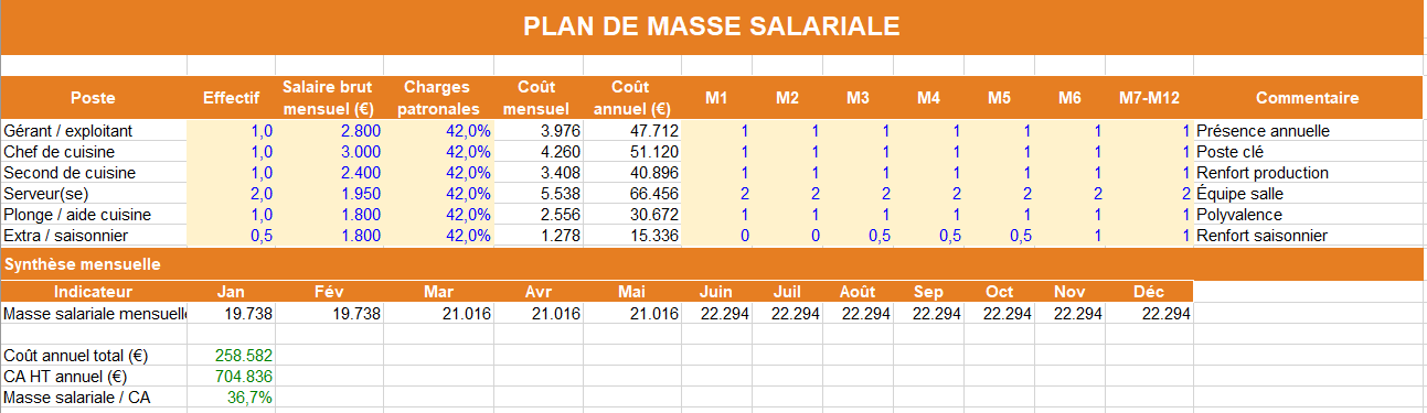 PLAN DE MASSE SALARIALE PERSONNEL RESTAURANT 