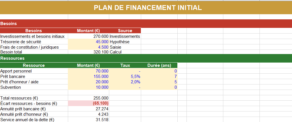 PLAN DE FINANCEMENT INITIAL IRESTAURANT  
