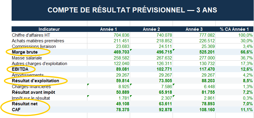 COMPTE DE RÉSULTAT PRÉVISIONNEL RESTAURANT— 3 ANS