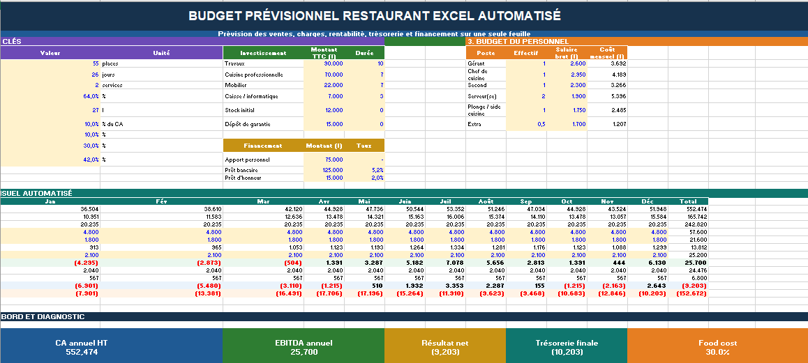  Budget prévisionnel restaurant Excel automatisé
