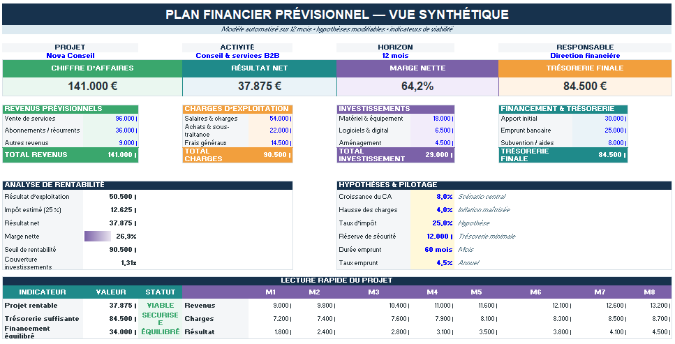 Plan financier prévisionnel Excel automatisé
