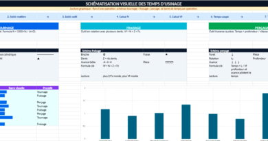 Téléchargez un modèle Excel de calcul du temps d’usinage prêt à l’emploi. Calculez automatiquement le temps de cycle en tournage, fraisage, perçage et taraudag