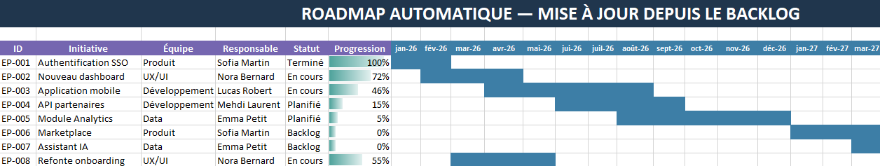 Roadmap Agile Excel automatisée