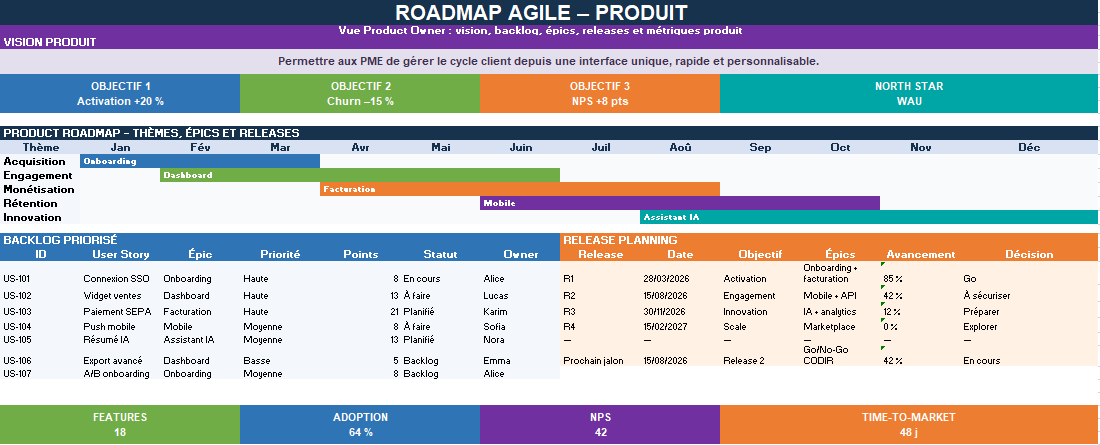 ROADMAP AGILE – PRODUIT